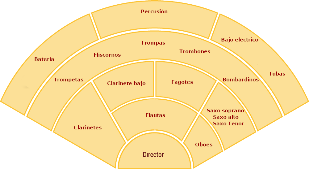 Disposición Musical